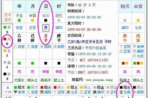 怎样知道五行属什么|五行查询生辰八字查询,查自己五行属什么